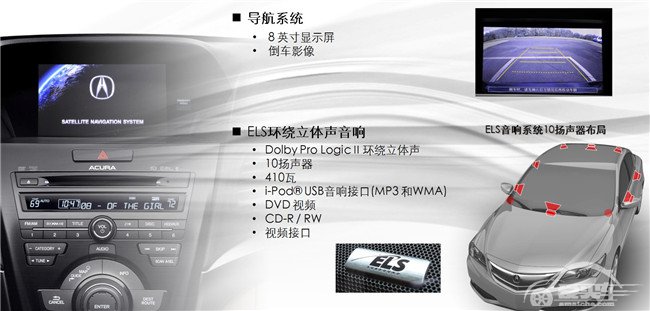 豪车界的小鲜肉，ILX快到“碗”里来