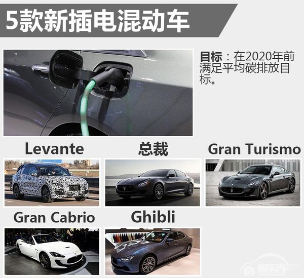 玛莎拉蒂总裁及SUV等5款车 将搭混合动力