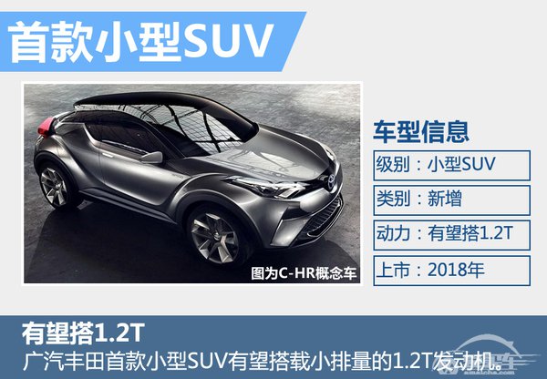 广汽丰田4年将推5款新车 小型SUV将投产
