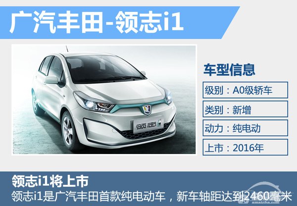 广汽丰田4年将推5款新车 小型SUV将投产