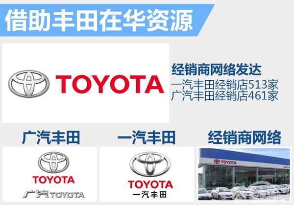 大发将重返中国市场 推多款小型车