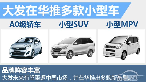 大发将重返中国市场 推多款小型车