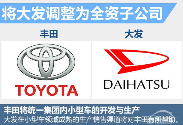 大发将重返中国市场 推多款小型车