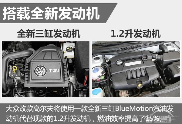 大众改款高尔夫油耗将降低 并标配LED头灯