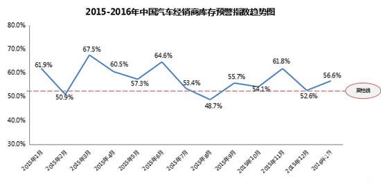 厂商关系转向“伙伴式” 经销商看好2016年