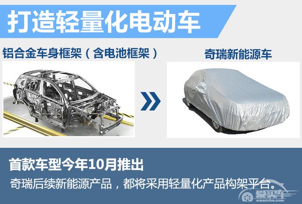 奇瑞建轻量化-电动车生产线 年产能6万辆