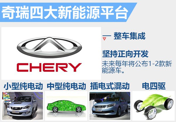 奇瑞建轻量化-电动车生产线 年产能6万辆