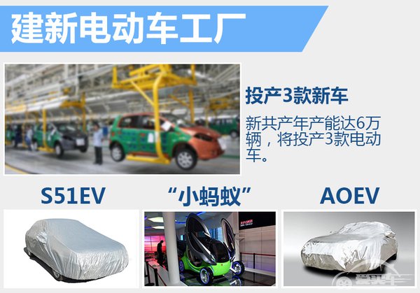 奇瑞建轻量化-电动车生产线 年产能6万辆