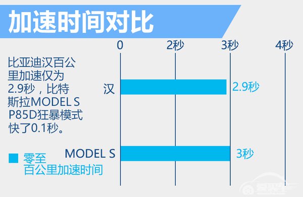 五大自主车企齐推-电动超跑 竞争特斯拉
