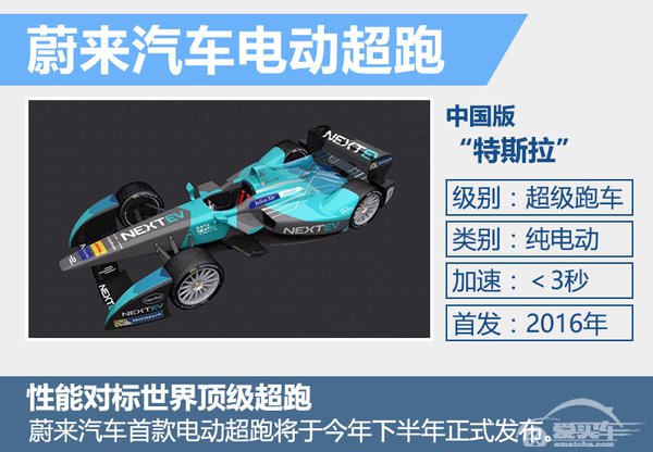 五大自主车企齐推-电动超跑 竞争特斯拉