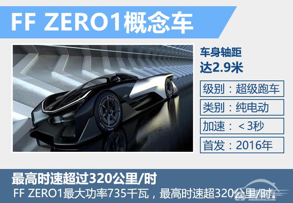 五大自主车企齐推-电动超跑 竞争特斯拉