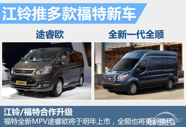 福特在华两极化 长安福特大涨/江铃下跌