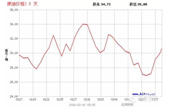 中石油发文揭中美油价内幕：关键是税制