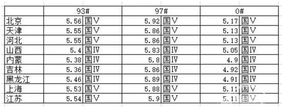 中石油发文揭中美油价内幕：关键是税制