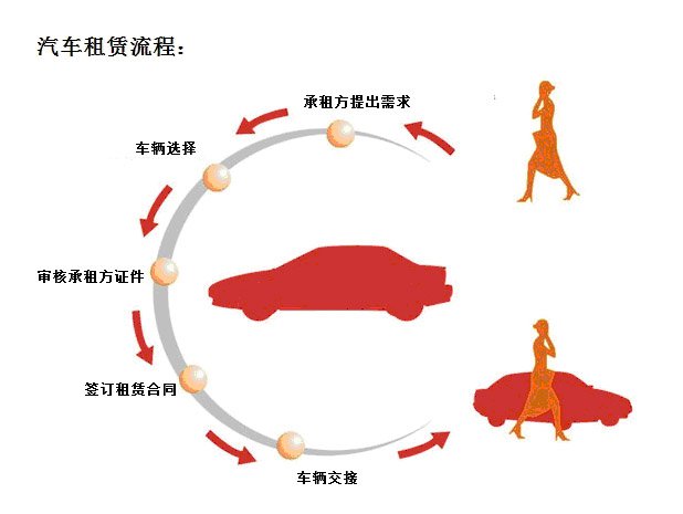行业难题？汽车租赁业受困“产业化”骗租