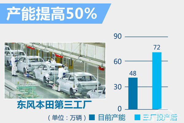 东风本田自主研发纯电动车 竞争启辰晨风