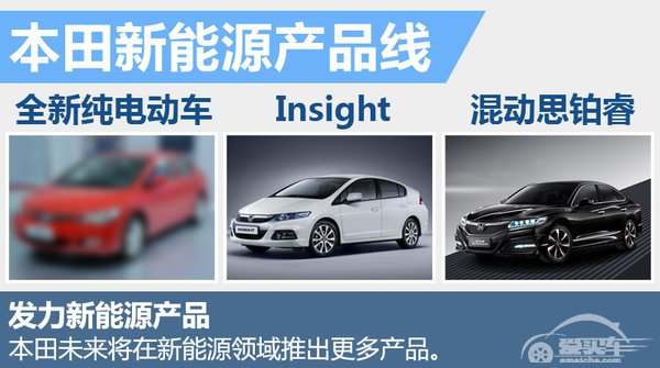 东风本田自主研发纯电动车 竞争启辰晨风