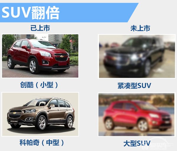 雪佛兰将推20款新车 覆盖全系SUV