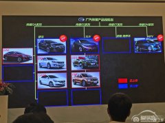  增GT轿跑跨界系列 曝广汽传祺产品规划 
