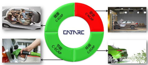 观致3轿车荣膺中国生态汽车评价规程（C-ECAP）金牌评级