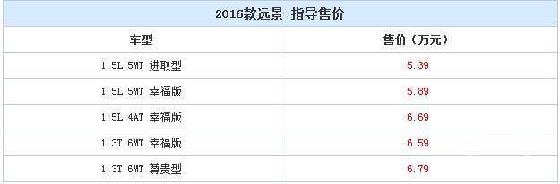 售5.39-6.79万 吉利2016款远景正式上市
