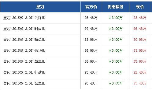 丰田皇冠广州最高优惠3万 现车足颜色全