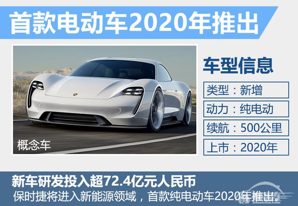 保时捷2015全球利润增25% 达246亿人民币