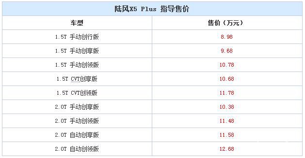 售8.98-12.68万元 陆风X5 Plus正式上市