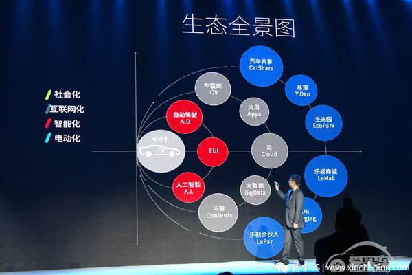 乐视布局：抛不开的视频 圈地中的ecolink