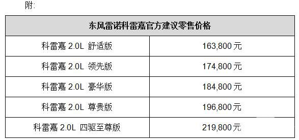 雷诺品牌之夜暨东风雷诺科雷嘉上市发布会盛大开启