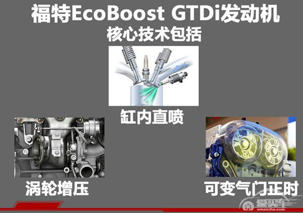揭秘全新驭胜S350 2.0L GTDi发动机幕后那些事儿