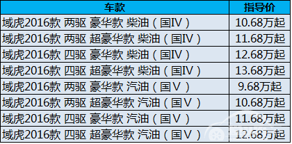 2016款江铃域虎的加减法，最低不到10万元