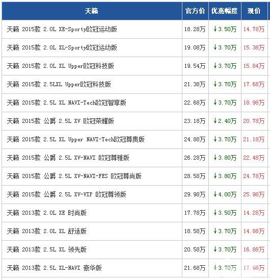 天籁广州最高综合优惠4万 舒适性出色