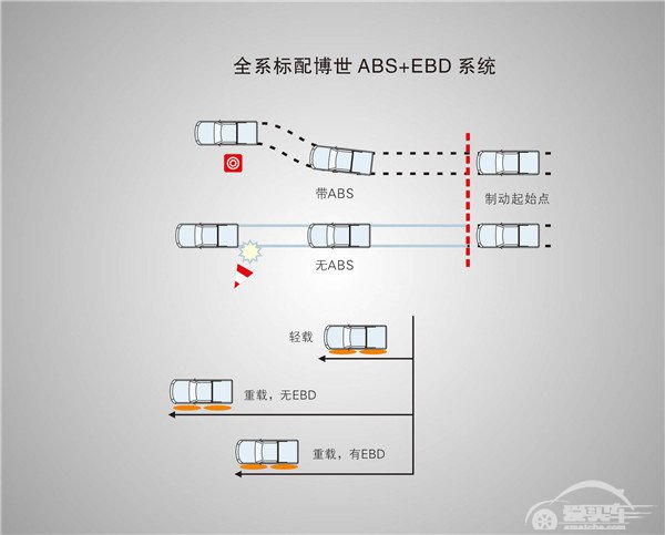 2016款江铃域虎的加减法，最低不到10万元