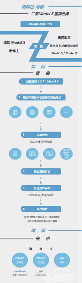 特斯拉在成都首推二手Model S置换业务