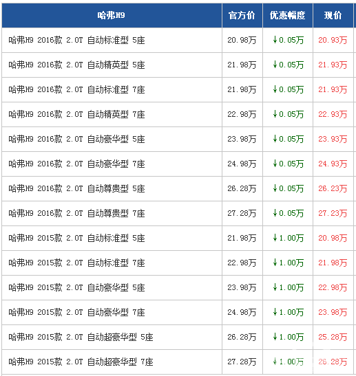 哈弗H9广州最高优惠1万 够硬派够拉风