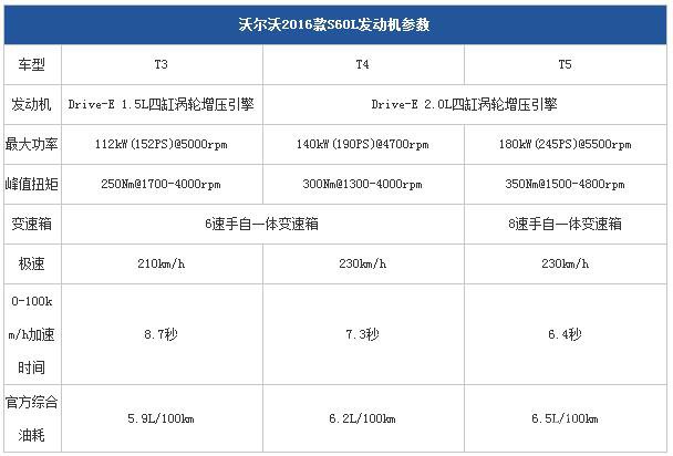 新款沃尔沃S60L于4月22日上市 配置升级