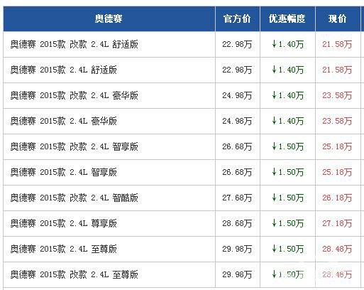 本田奥德赛广州优惠1.5万元 舒适7座车