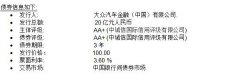  大众汽车金融服务在华首次发行金融债券 