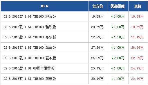 DS 6广州最高优惠2万元 现车充足有礼包