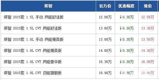 广汽本田缤智深圳让利3千 时尚年轻SUV