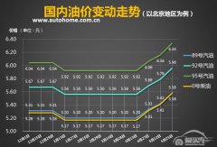  2020年起全面实施“国六”，刚买了国五车怎么办？ 