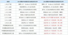  发动机哪家强？2016国际发动机大奖解读 