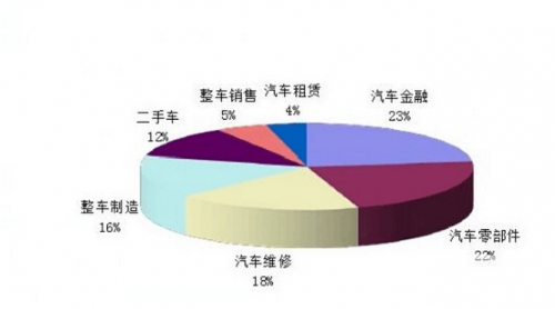 二手车限迁解禁大限已过 实际解禁城市寥寥无几