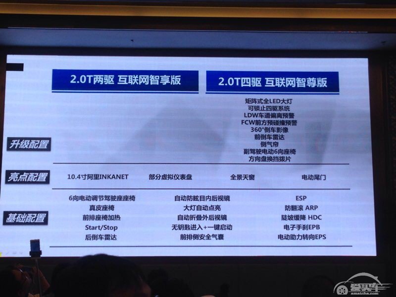 荣威RX5预售价不高于19万，到底值不值得买？