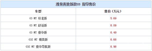 售5.69-6.98万元 新款英致G3正式上市