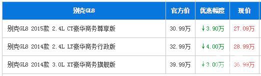 别克GL8部分车型佛山让利达4万