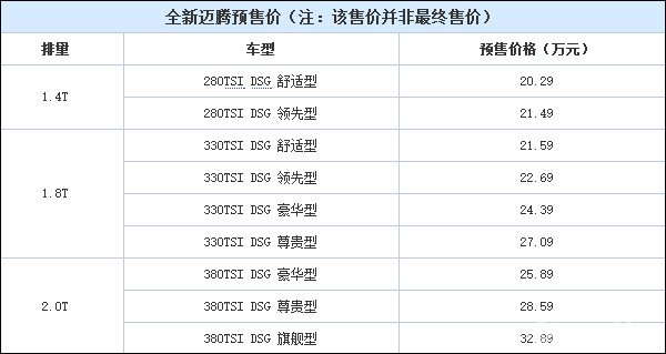 预售20.29万起 大众全新迈腾今晚上市
