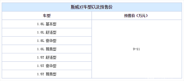 将于8月底上市 斯威X7预售9万-11万元