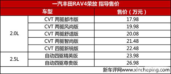 售17.98-26.98万，一汽丰田RAV4荣放上市